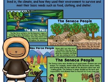 Farming in the 13 American Colonies – Social Studies for Kids